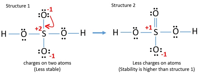 reduce charges on the sketch of H2SO4